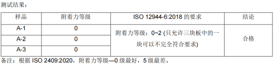 弘方涂料漆膜附著力測試結果0級